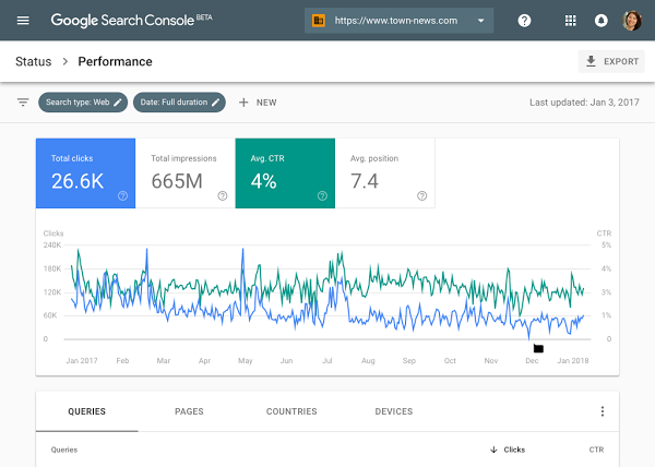 look of Search Console