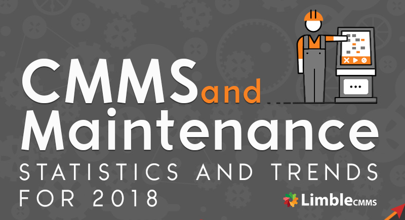 CMMS and maintenance