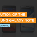 Evolution of the Samsung Galaxy Note