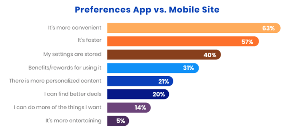 preferences app vs mobile site
