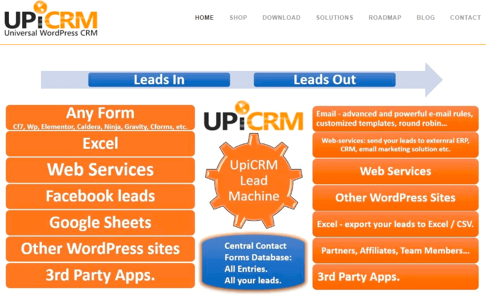 UpiCRM WordPress CRM Plugin