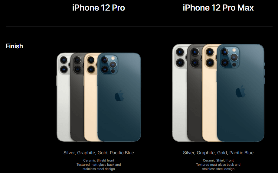 iPhone 12 Pro and iPhone 12 Pro Max features, finish, specification, price
