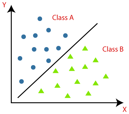 classification_algorithms